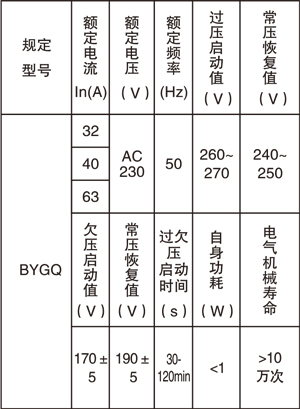 自復(fù)位過(guò)欠壓延時(shí)保護(hù)器說(shuō)明書(shū).jpg